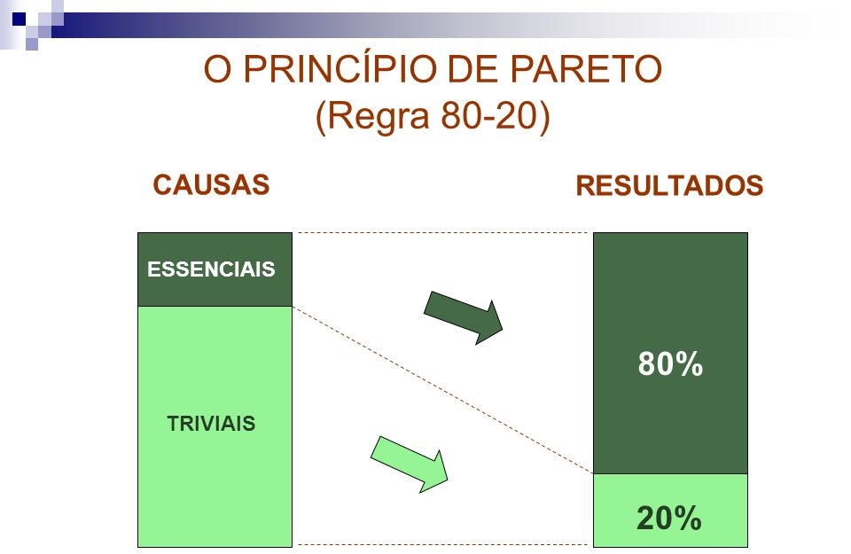 lei de Pareto