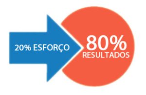 pareto_20-80