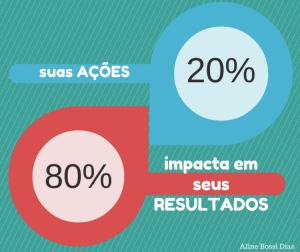 pareto 20-80