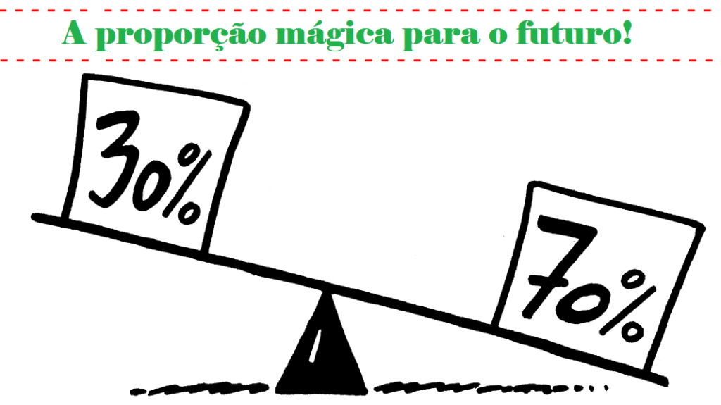 Proporção mágica