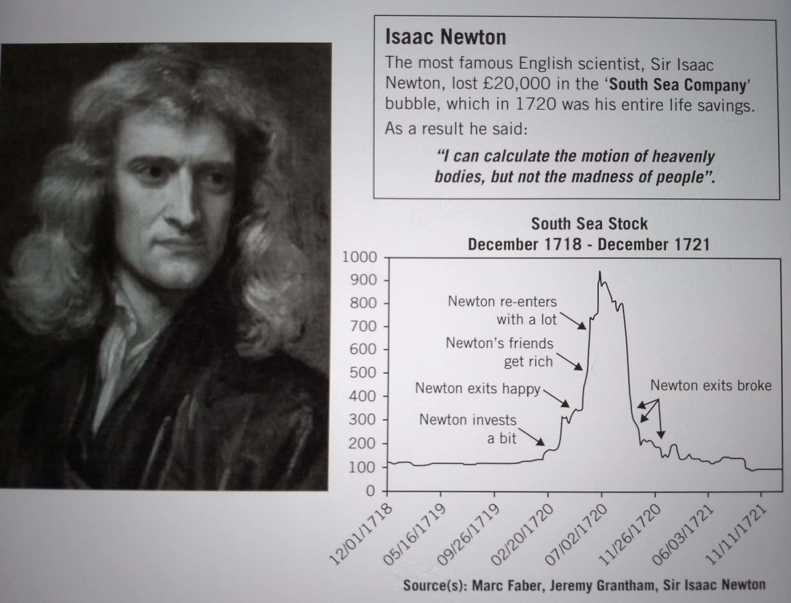 1720 e a origem do termo “bolha”. Isaac Newton perdeu milhões com ações