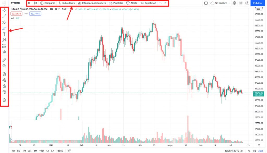 Gráfico TradingView com ferramentas marcadas. Gráfico TradingView com ferramentas marcadas