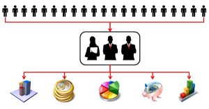 É importante destacar que o fundo não é de propriedade de uma instituição financeira, mas sim dos condôminos que o compõem. É importante destacar que o fundo não é de propriedade de uma instituição financeira, mas sim dos condôminos que o compõem.