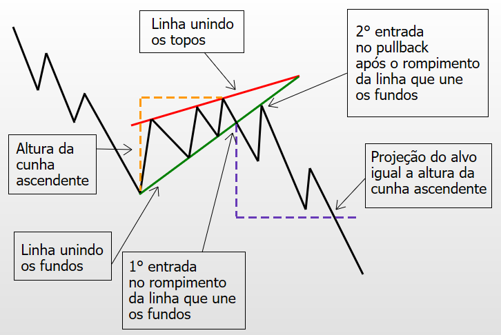 Figura gráfica: Cunha Ascendente